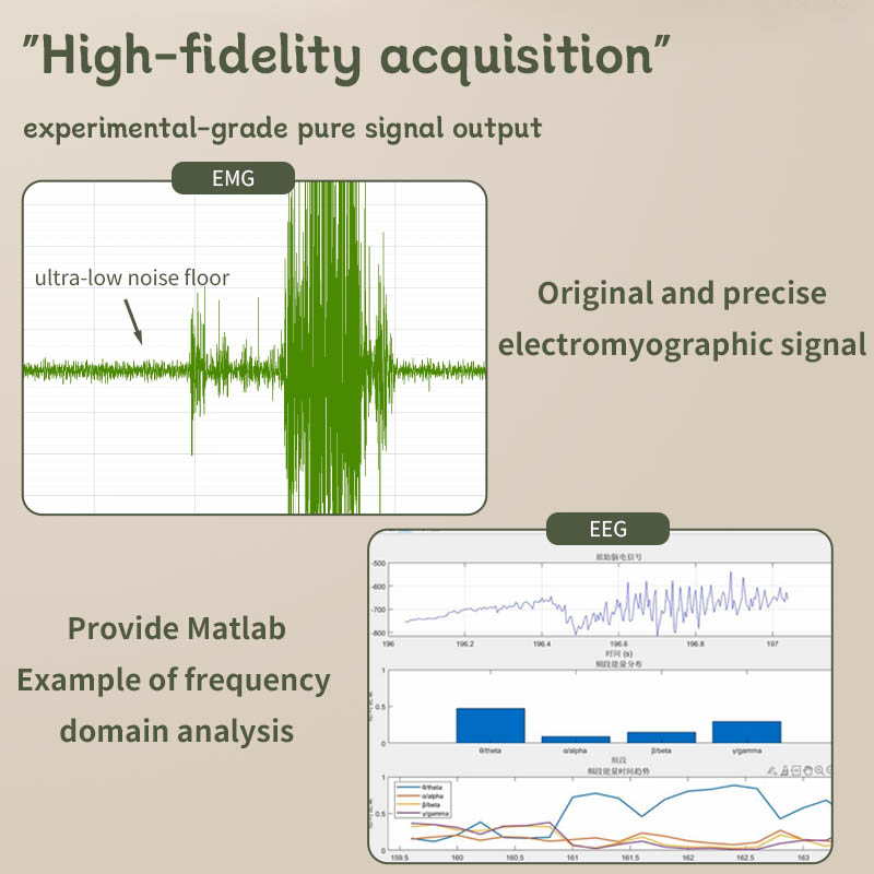Módulo de Aquisição H1 EEG EMG - Muscle Sensor Emg avaliação e preço